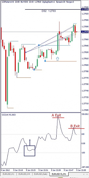 Click to Enlarge

Name: Scalping Example, EURUSD, M1, 2012 January 05, 22h23-22h54 CET.jpg
Size: 93 KB