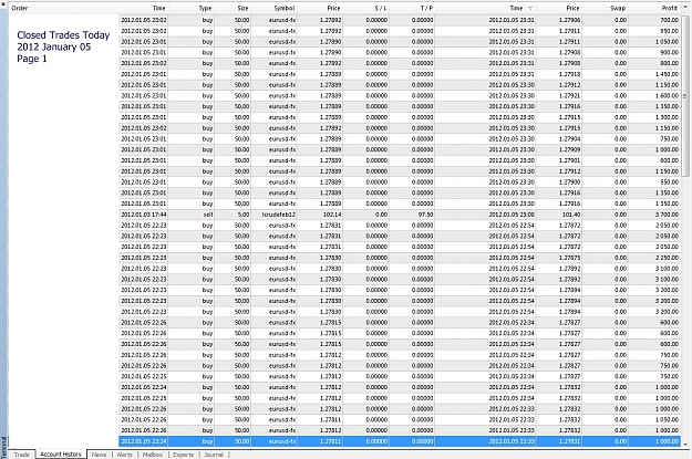 Click to Enlarge

Name: Closed Trades Today, 2012 January 05, Page 1.jpg
Size: 474 KB