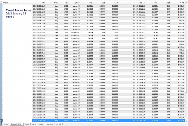 Click to Enlarge

Name: Closed Trades Today, 2012 January 05, Page 2.jpg
Size: 483 KB