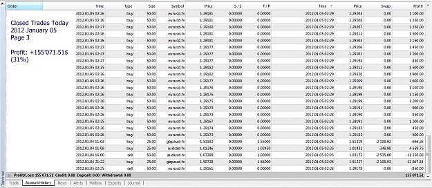 Click to Enlarge

Name: Closed Trades Today, 2012 January 05, Page 3.jpg
Size: 287 KB