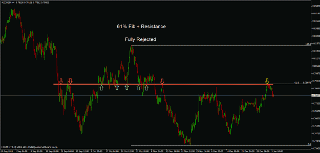 Click to Enlarge

Name: nzdusd h4.gif
Size: 24 KB