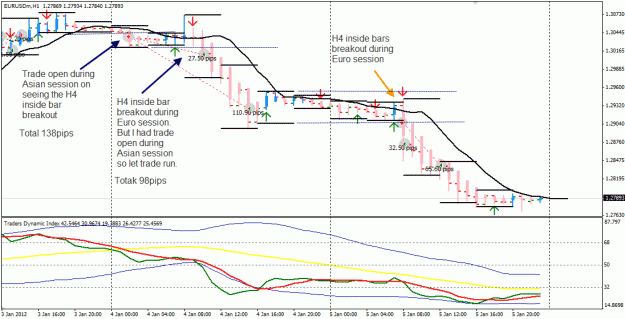 Click to Enlarge

Name: EURUSD Trades 4 and 5 Dec 2012 6-1-2012 7-48-40 AM.gif
Size: 29 KB