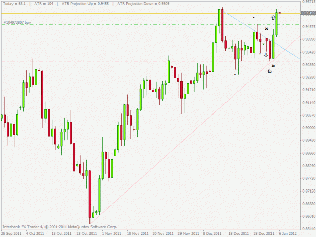 Click to Enlarge

Name: usdchf.gif
Size: 18 KB