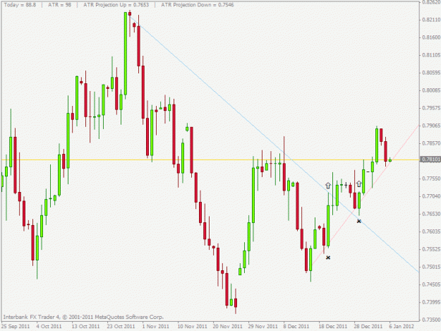 Click to Enlarge

Name: nzdusd.gif
Size: 19 KB