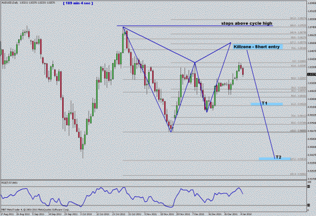 Click to Enlarge

Name: audusd - daily gartley short.gif
Size: 26 KB