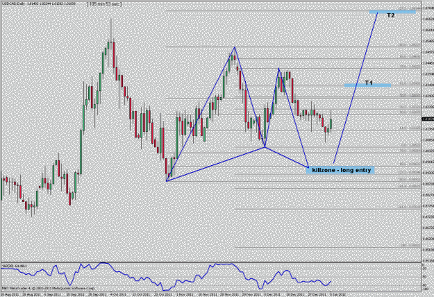 Click to Enlarge

Name: usdcad - daily bull gartley.gif
Size: 26 KB