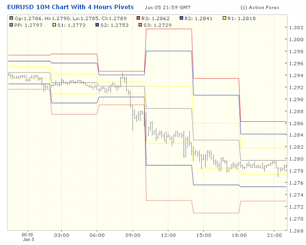 Click to Enlarge

Name: 2012-01-05_21h59-GMT_EURUSD _ min010 _ pivotchart with 4 Hours PP.png
Size: 20 KB