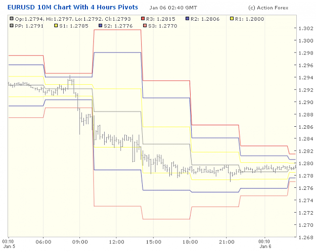 Click to Enlarge

Name: 2012-01-06_02h40-GMT_EURUSD _ min010 _ pivotchart with 4 Hours PP.png
Size: 21 KB
