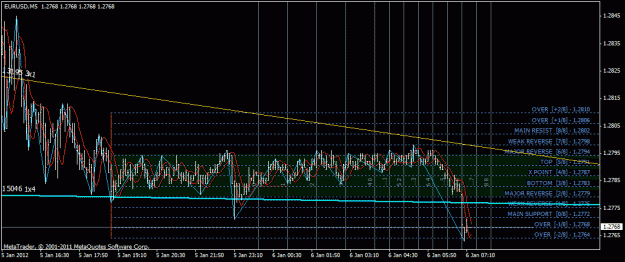 Click to Enlarge

Name: eurusd_m5.gif
Size: 30 KB