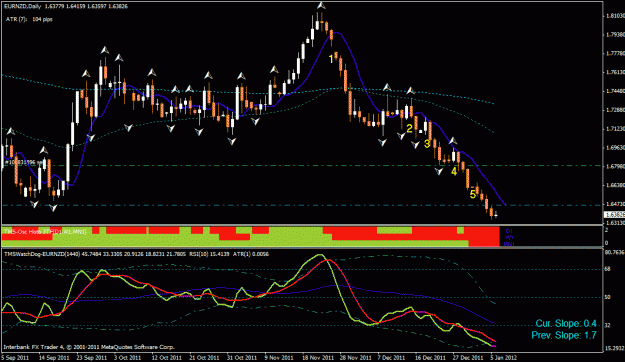 Click to Enlarge

Name: eur nzd 1-5-2012.gif
Size: 28 KB