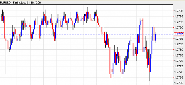 Click to Enlarge

Name: EurUsd.PNG
Size: 16 KB