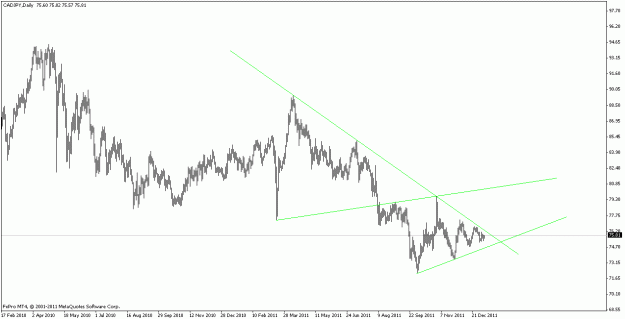 Click to Enlarge

Name: cadjpy_120106_d.gif
Size: 15 KB