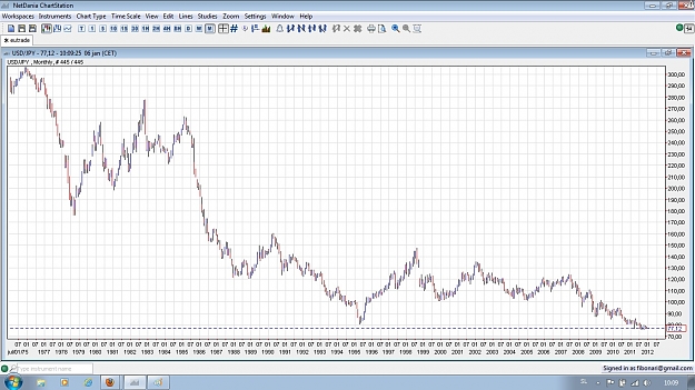 Click to Enlarge

Name: usd jpy monthly.jpg
Size: 324 KB