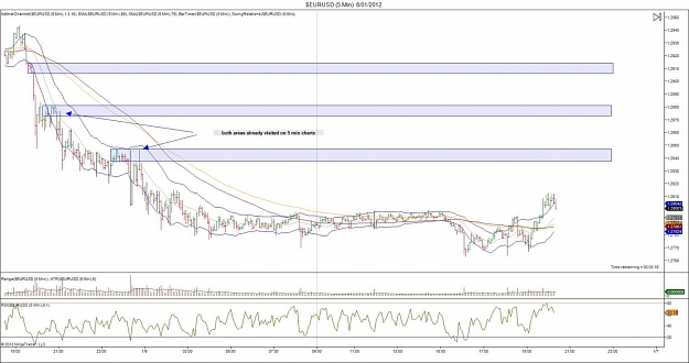 Click to Enlarge

Name: $EURUSD (5 Min)  6_01_2012 Supply Zones.jpg
Size: 121 KB