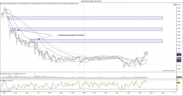 Click to Enlarge

Name: $EURUSD (5 Min)  6_01_2012 Supply Zones.jpg
Size: 121 KB