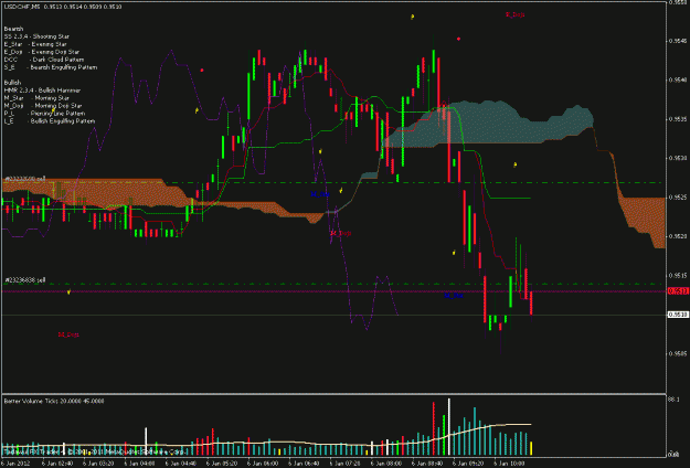 Click to Enlarge

Name: usdchf.gif
Size: 26 KB