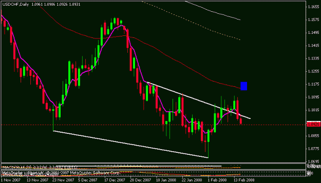 Click to Enlarge

Name: usdchf.gif
Size: 12 KB