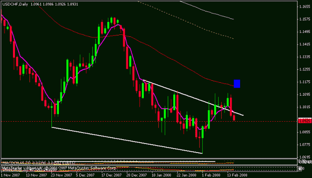 Click to Enlarge

Name: usdchf.gif
Size: 12 KB
