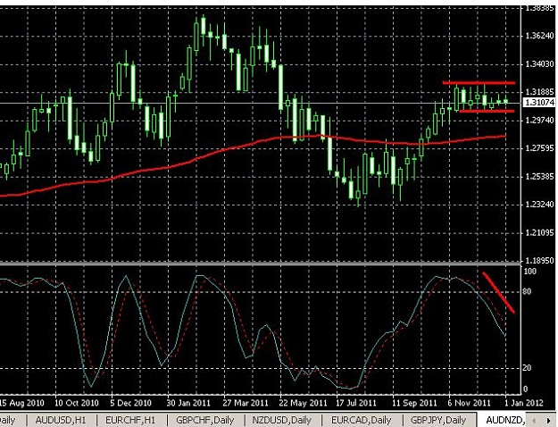 Click to Enlarge

Name: audnzd-weekly-06012012-1229uk.JPG
Size: 78 KB