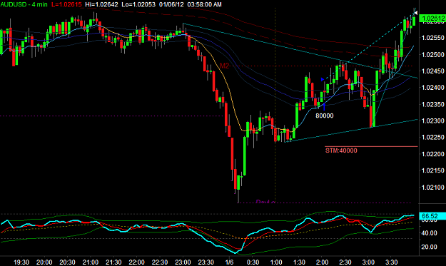 Click to Enlarge

Name: AUDUSD1.png
Size: 27 KB