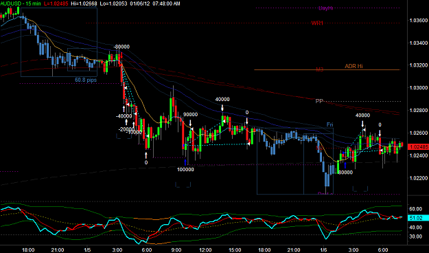 Click to Enlarge

Name: AUDUSD2.png
Size: 39 KB
