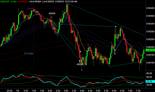 Click to Enlarge

Name: USDCHF1.png
Size: 31 KB