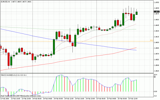 Click to Enlarge

Name: eurusd.gif
Size: 23 KB