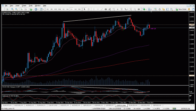 Click to Enlarge

Name: eurpln d1 060112.gif
Size: 45 KB