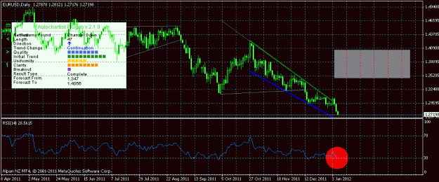 Click to Enlarge

Name: eurusd daily.gif
Size: 22 KB