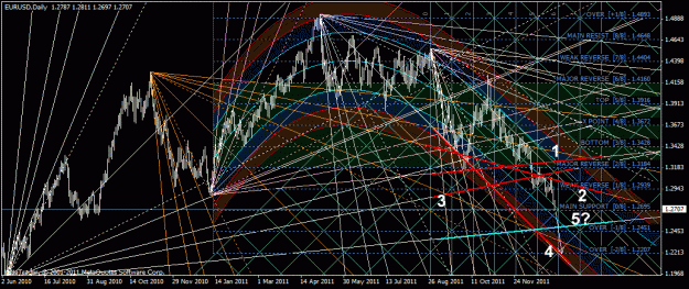 Click to Enlarge

Name: eurusd_d1.gif
Size: 62 KB
