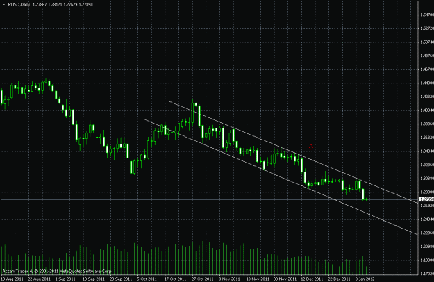 Click to Enlarge

Name: eurusd daily.gif
Size: 23 KB