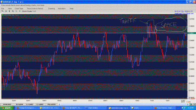 Click to Enlarge

Name: AUDCAD DAILY 01062011.GIF
Size: 62 KB