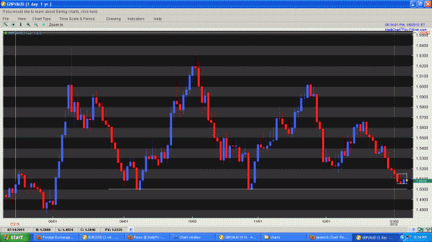 Click to Enlarge

Name: GBPAUD DAILY 01062011.GIF
Size: 57 KB