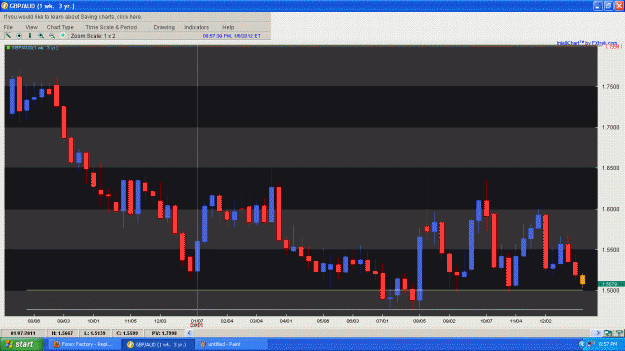 Click to Enlarge

Name: GBPAUD WEEKLY 01062011.GIF
Size: 52 KB