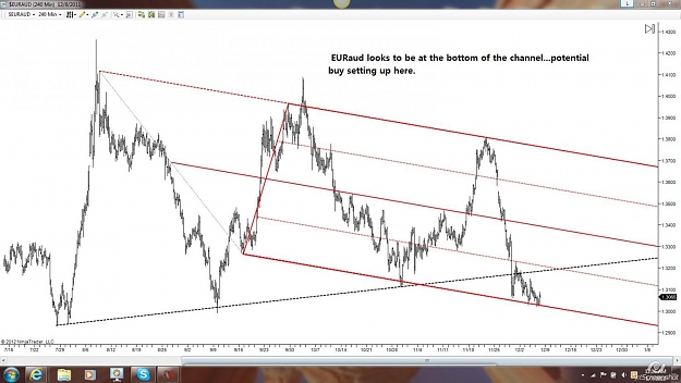 Click to Enlarge

Name: EURaud 240m.jpg
Size: 117 KB