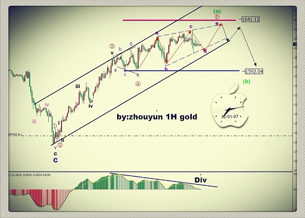 Click to Enlarge

Name: ZY_GOLD_1H.jpg
Size: 155 KB