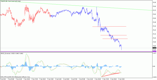 Click to Enlarge

Name: cadjpy_120107_m5_macd.gif
Size: 17 KB