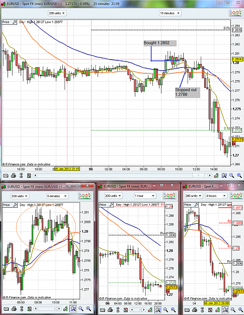 Click to Enlarge

Name: failedconstrainment EURUSD.png
Size: 256 KB