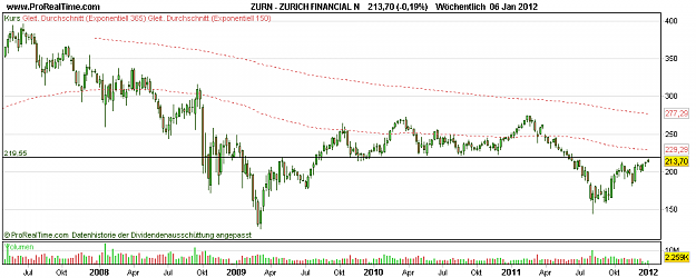 Click to Enlarge

Name: ZURICH FINANCIAL N.png
Size: 13 KB