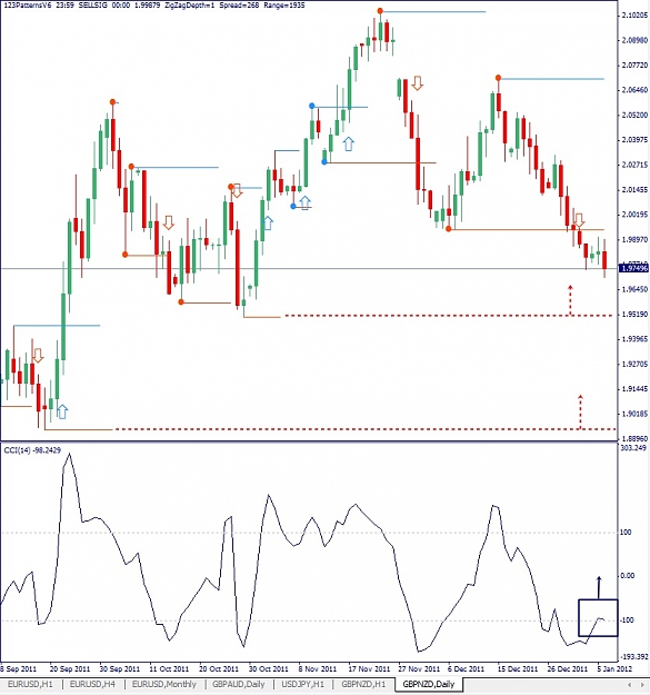 Click to Enlarge

Name: GBPNZD, Daily, 2012 January 07.jpg
Size: 149 KB