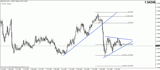 Click to Enlarge

Name: gbp monthly.gif
Size: 23 KB