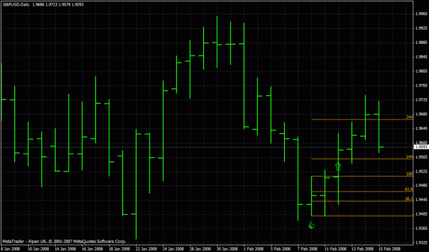 Click to Enlarge

Name: gbpusd 2.12.08 breakout.gif
Size: 24 KB