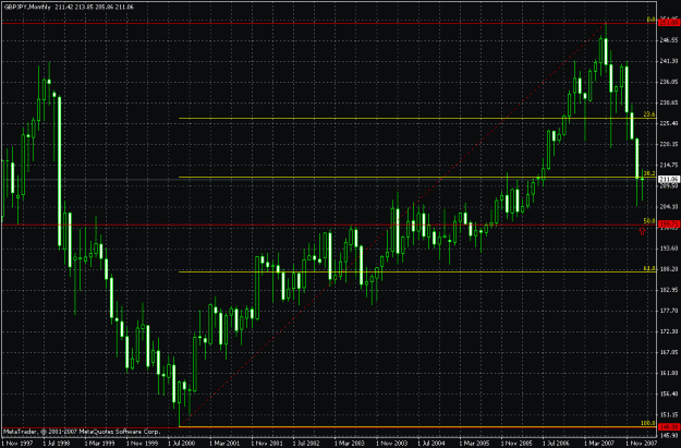 Click to Enlarge

Name: gbpjpy monthly fib 50%.gif
Size: 29 KB