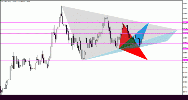 Click to Enlarge

Name: usdcad_daily_033.gif
Size: 22 KB