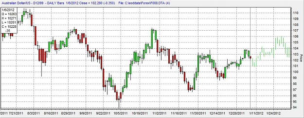 Click to Enlarge

Name: AUDUSD forecast.JPG
Size: 63 KB