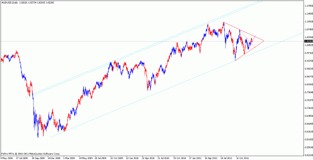 Click to Enlarge

Name: audusd_120108_d.gif
Size: 17 KB