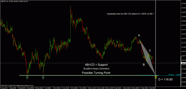 Click to Enlarge

Name: gbpjpy h4.gif
Size: 29 KB