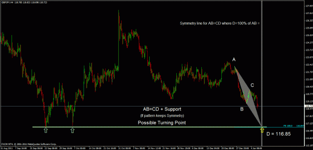 Click to Enlarge

Name: gbpjpy h4.gif
Size: 29 KB