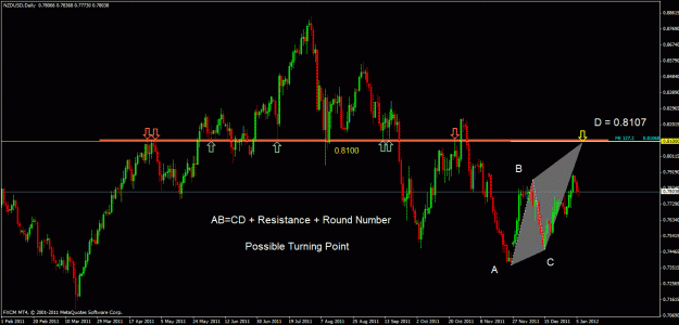 Click to Enlarge

Name: nzdusd d.gif
Size: 28 KB