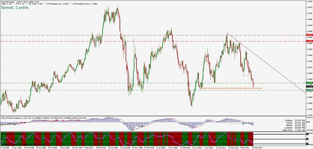 Click to Enlarge

Name: eurusd.jpg
Size: 125 KB